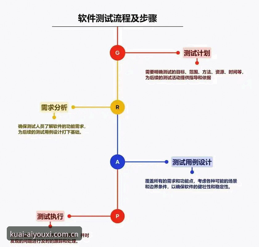 爱游戏APP安卓版下载页操作教程：多路径实测与版本验证